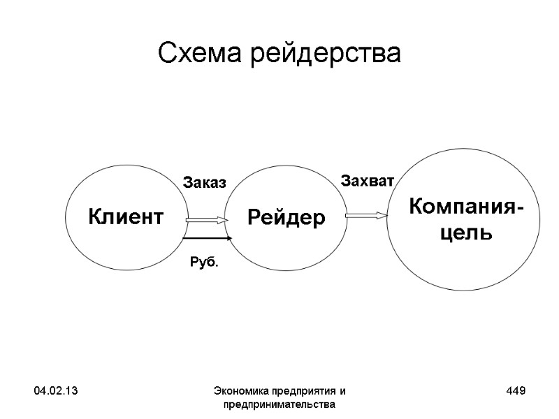 04.02.13 Экономика предприятия и предпринимательства 449 Схема рейдерства Заказ Захват Руб. 04.02.13 Экономика предприятия и предпринимательства 449 Схема рейдерства Заказ Захват Руб.